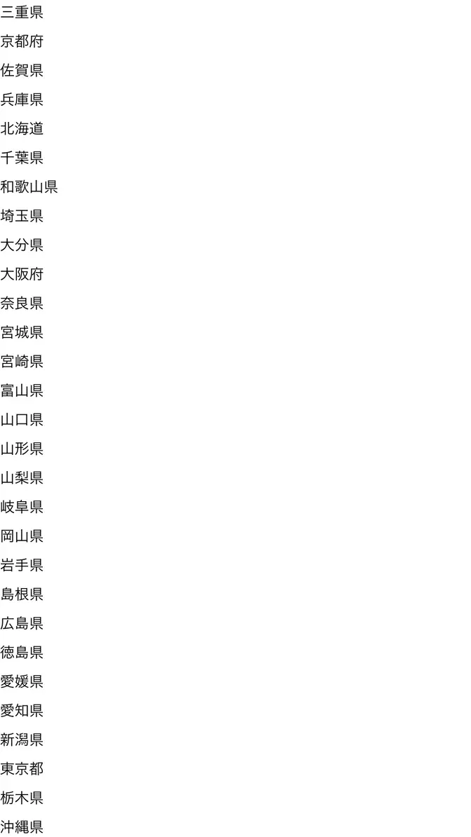 余談だが、県の並びが見たことのない並びでシュールだった
